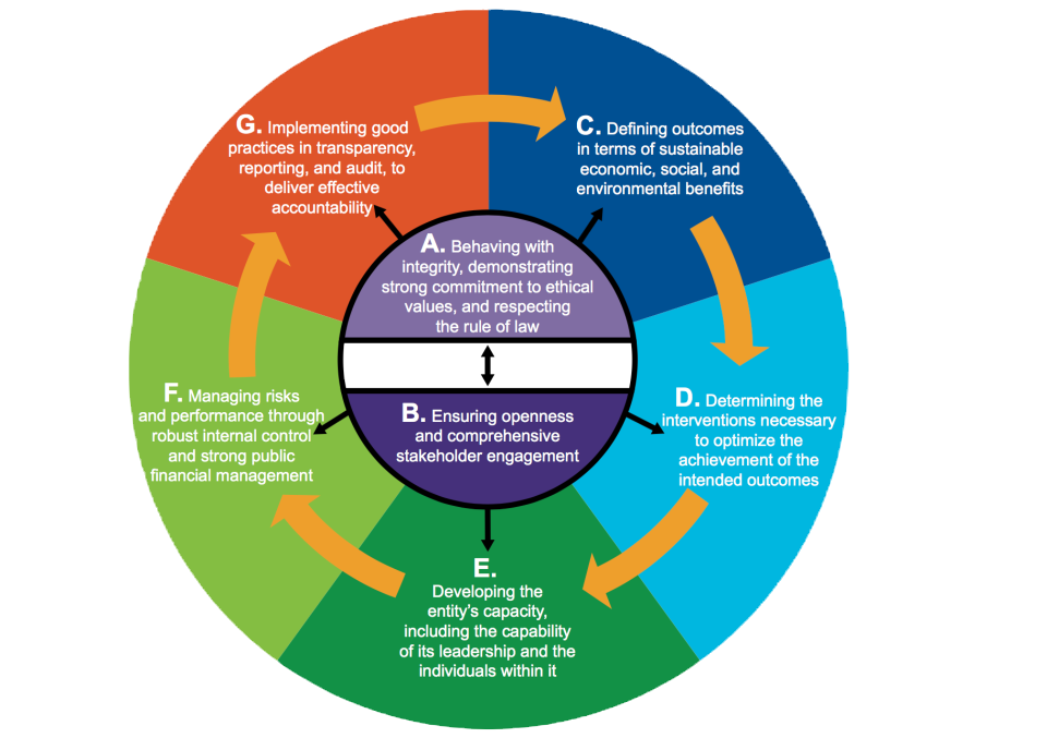 International language and skills framework levels relevant to llnd assessments.