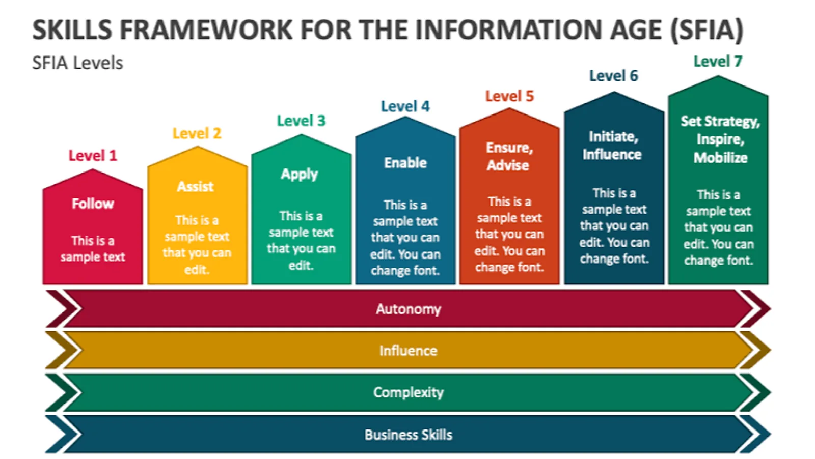 SFIA levels of responsibility overview for skills assessment.